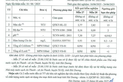 Kết quả XNN tháng 6 năm 2025